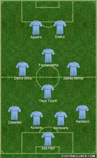 Manchester City Formation 2014