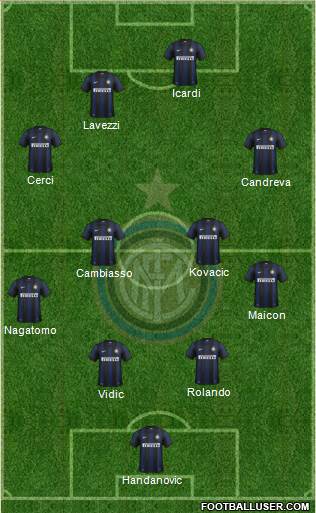 F.C. Internazionale Formation 2014