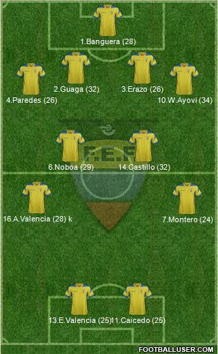Ecuador Formation 2014