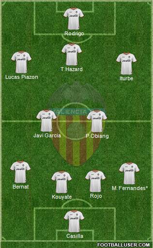 Valencia C.F., S.A.D. Formation 2014