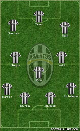 Juventus Formation 2014