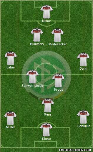 Germany Formation 2014