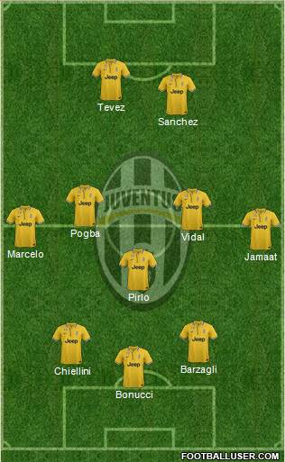 Juventus Formation 2014