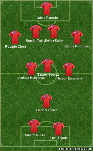 Panama Formation 2014