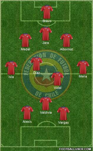 Chile Formation 2014