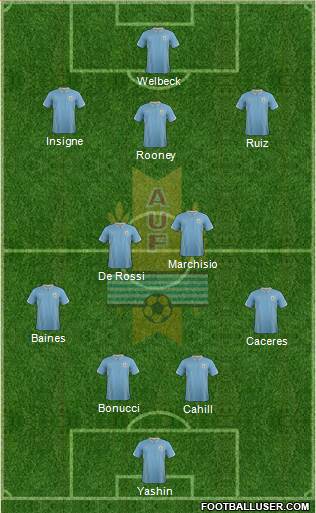 Uruguay Formation 2014