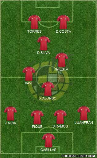 Spain Formation 2014