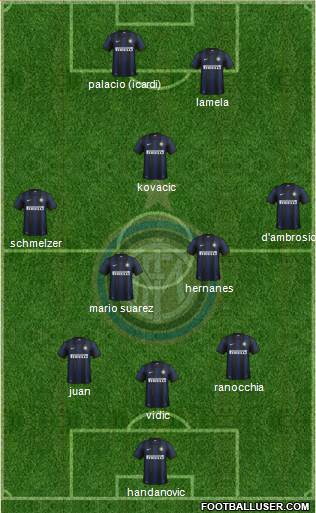 F.C. Internazionale Formation 2014