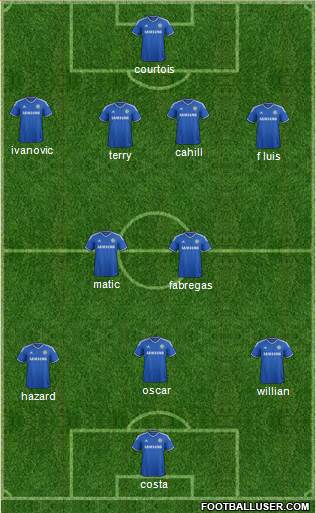 Chelsea Formation 2014