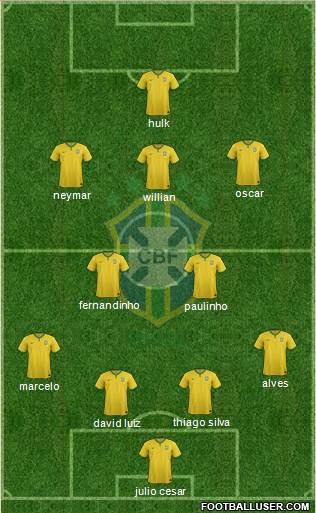 Brazil Formation 2014