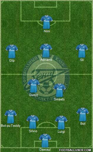 Zenit St. Petersburg Formation 2014