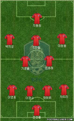 South Korea Formation 2014