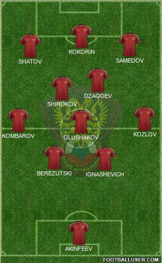 Russia Formation 2014