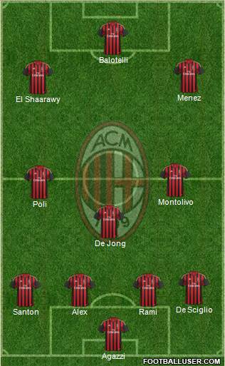 A.C. Milan Formation 2014