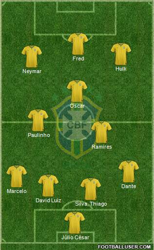 Brazil Formation 2014