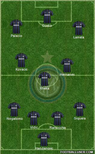 F.C. Internazionale Formation 2014