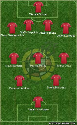 Spain Formation 2014