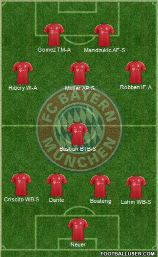FC Bayern München Formation 2014