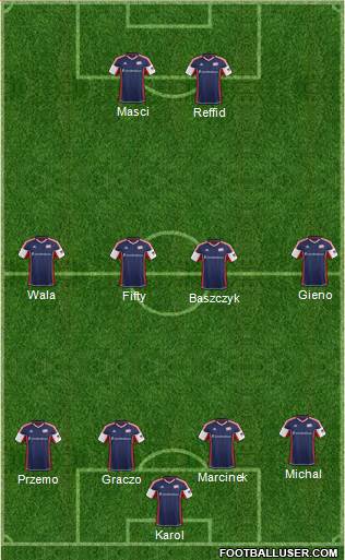 New England Revolution Formation 2014