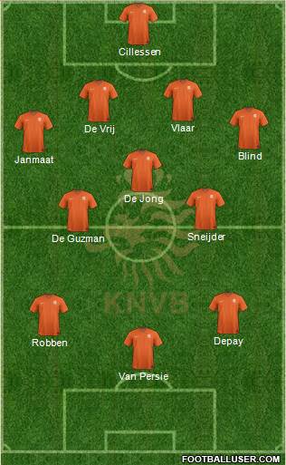 Holland Formation 2014