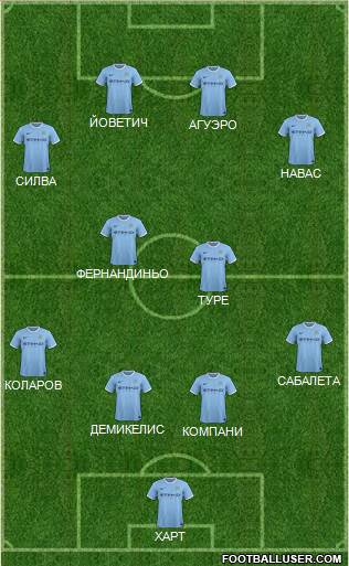 Manchester City Formation 2014