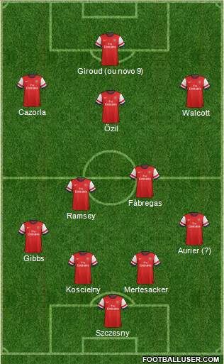 Arsenal Formation 2014