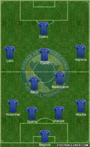 Bosnia and Herzegovina Formation 2014