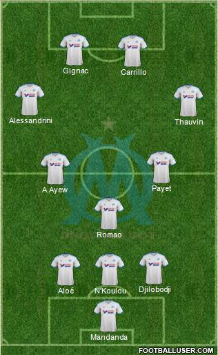 Olympique de Marseille Formation 2014