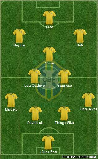 Brazil Formation 2014