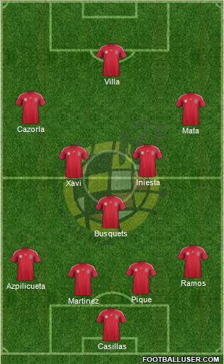 Spain Formation 2014