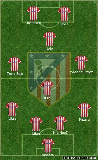 Atlético Madrid B Formation 2014