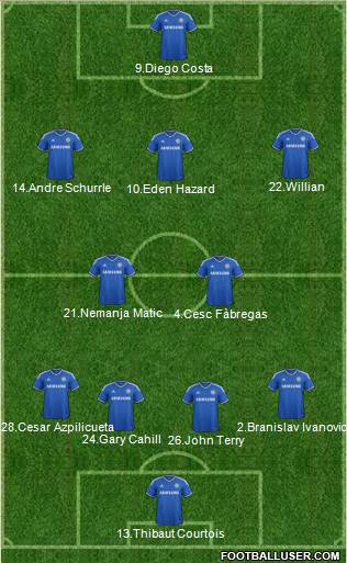Chelsea Formation 2014