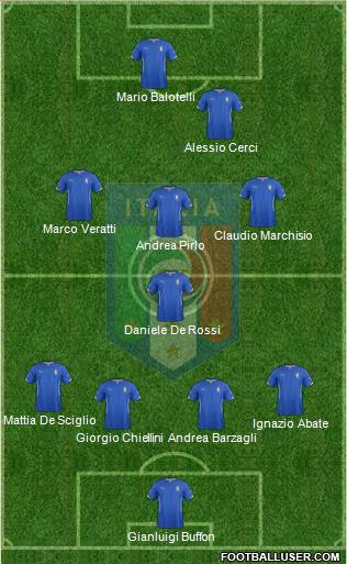 Italy Formation 2014