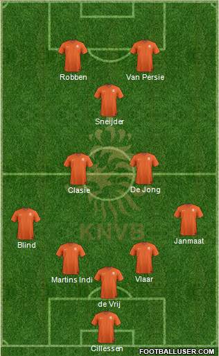 Holland Formation 2014