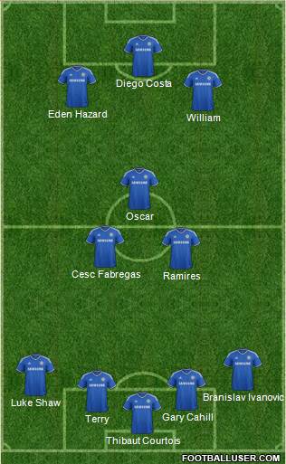 Chelsea Formation 2014