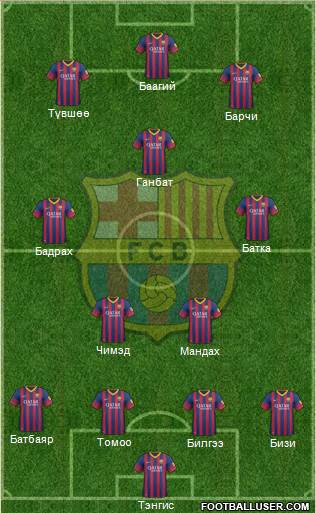 F.C. Barcelona Formation 2014