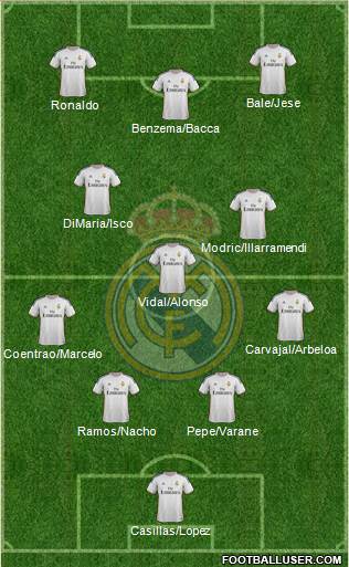 Real Madrid C.F. Formation 2014