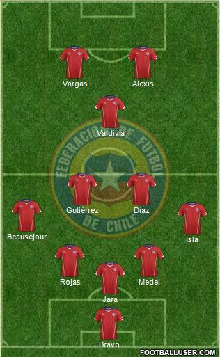 Chile Formation 2014