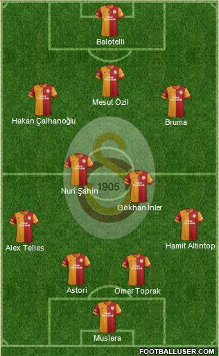 Galatasaray SK Formation 2014