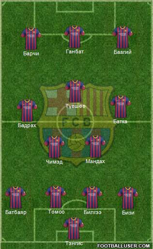 F.C. Barcelona Formation 2014