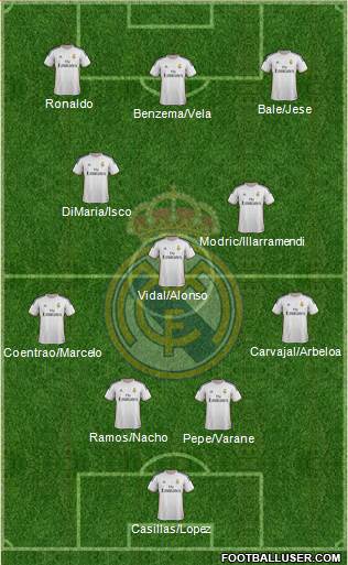 Real Madrid C.F. Formation 2014