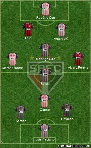 São Paulo FC Formation 2014