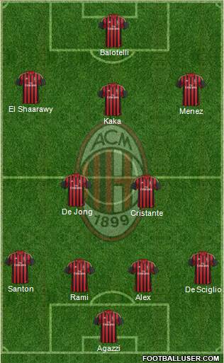 A.C. Milan Formation 2014