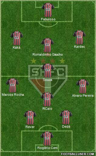 São Paulo FC Formation 2014