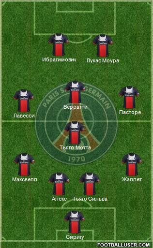 Paris Saint-Germain Formation 2014