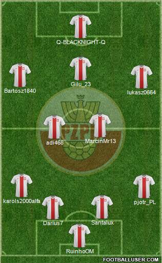 Poland Formation 2014