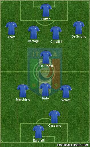Italy Formation 2014