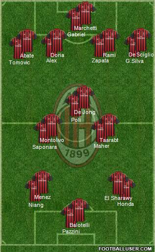 A.C. Milan Formation 2014