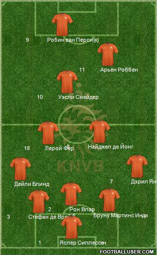 Holland Formation 2014