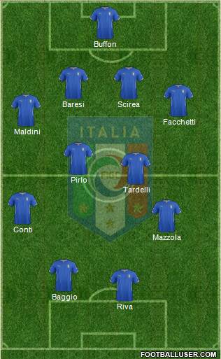 Italy Formation 2014